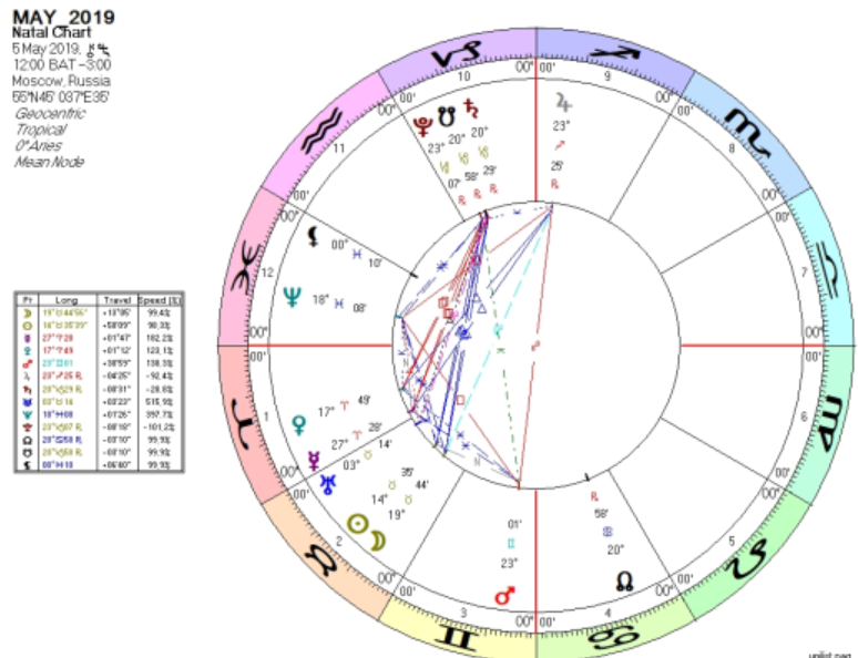 школа классической астрологии вшка
