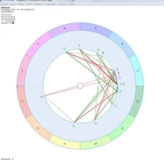 Натальная карта константина дарагана дата рождения