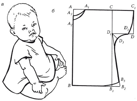 Мама шьет малышу выкройка. Крестильная распашонка выкройка. Выкройки распашонок для мальчика. Рубашечка для новорожденного выкройка. Выкройка крестильной рубашки для мальчика 1 года.