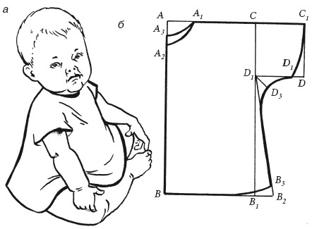 Мама малышу выкройки Мама малышу выкройки